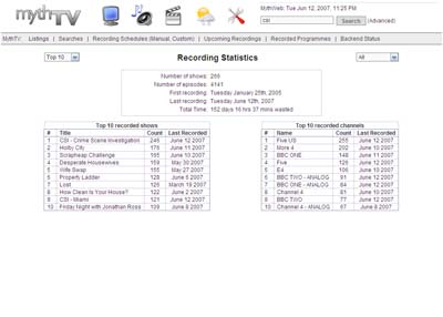 statistics light